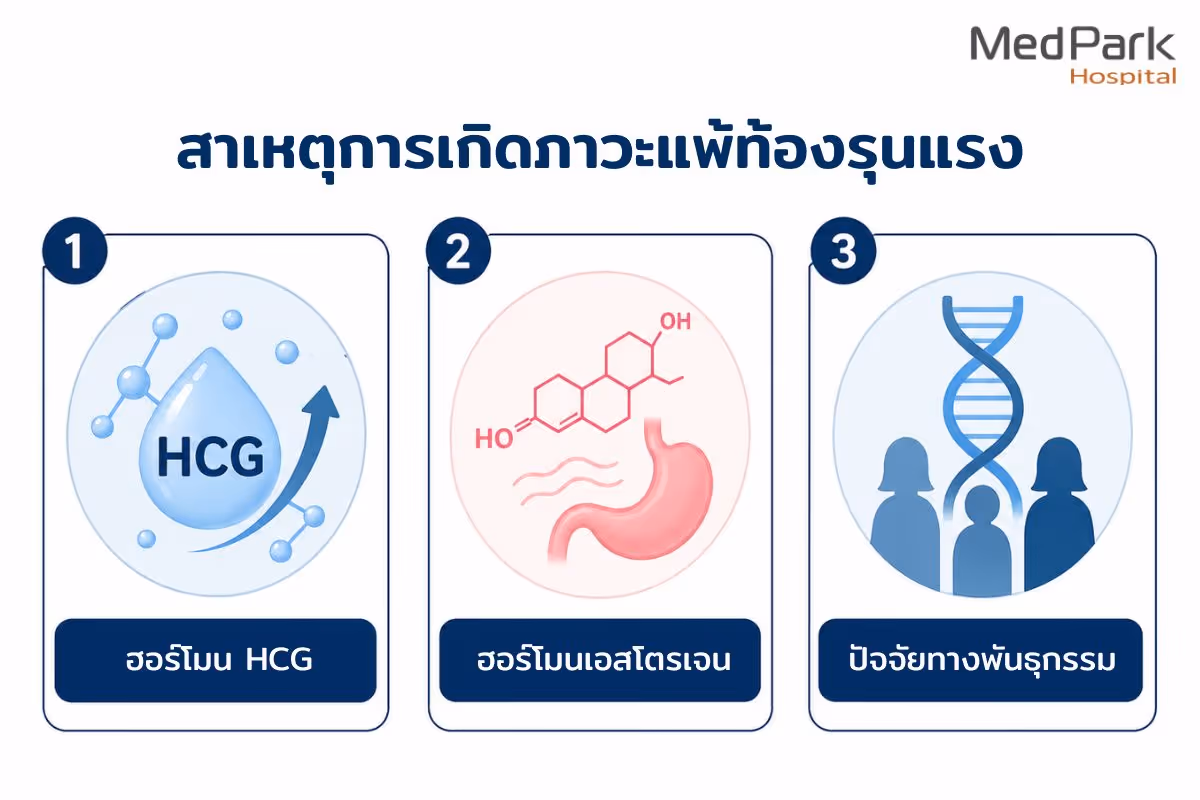 ภาวะแพ้ท้องรุนแรงเกิดจากอะไร
