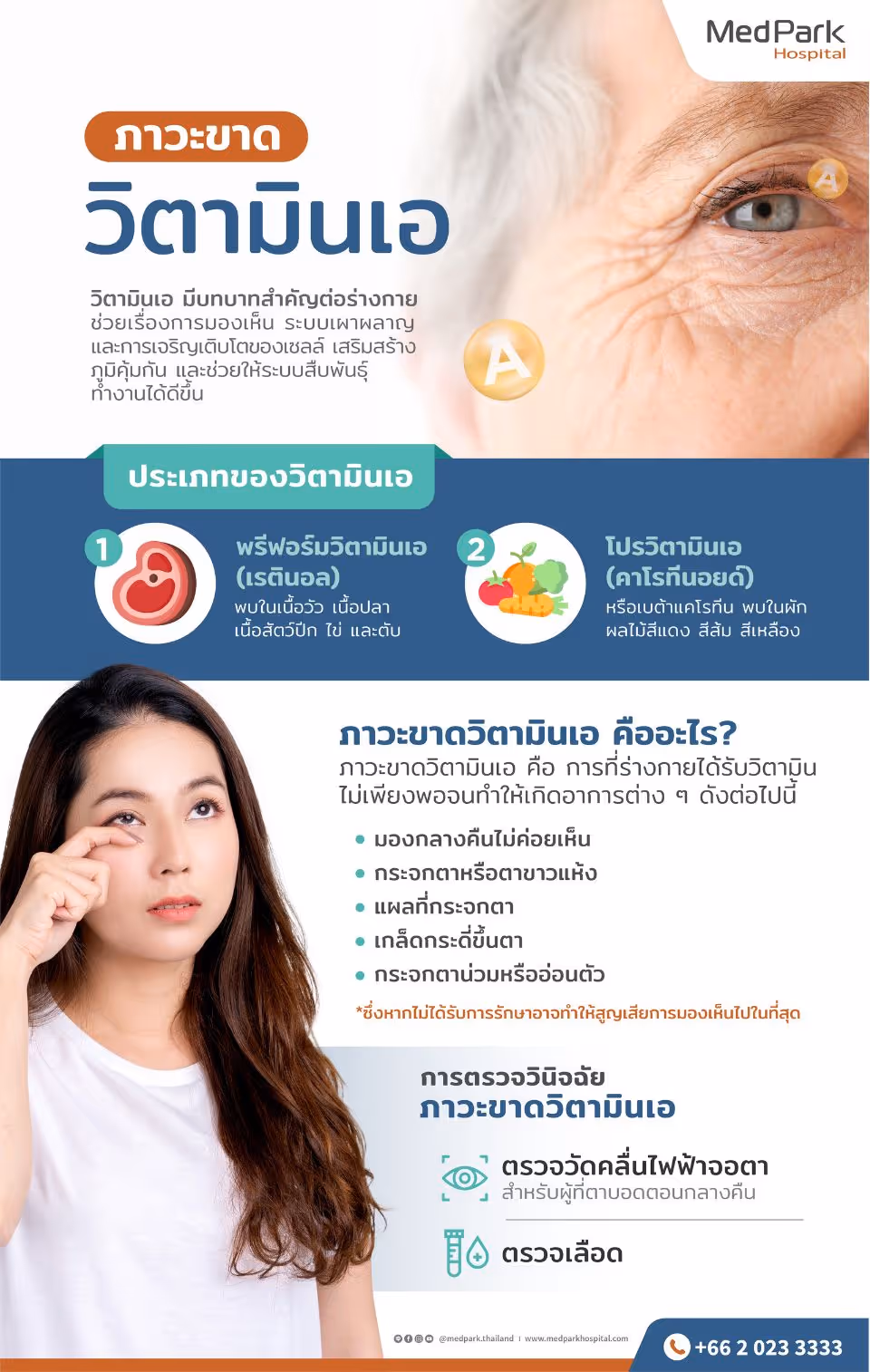 อาการขาดวิตามินเอ Vitamin a Deficiency - Infographic