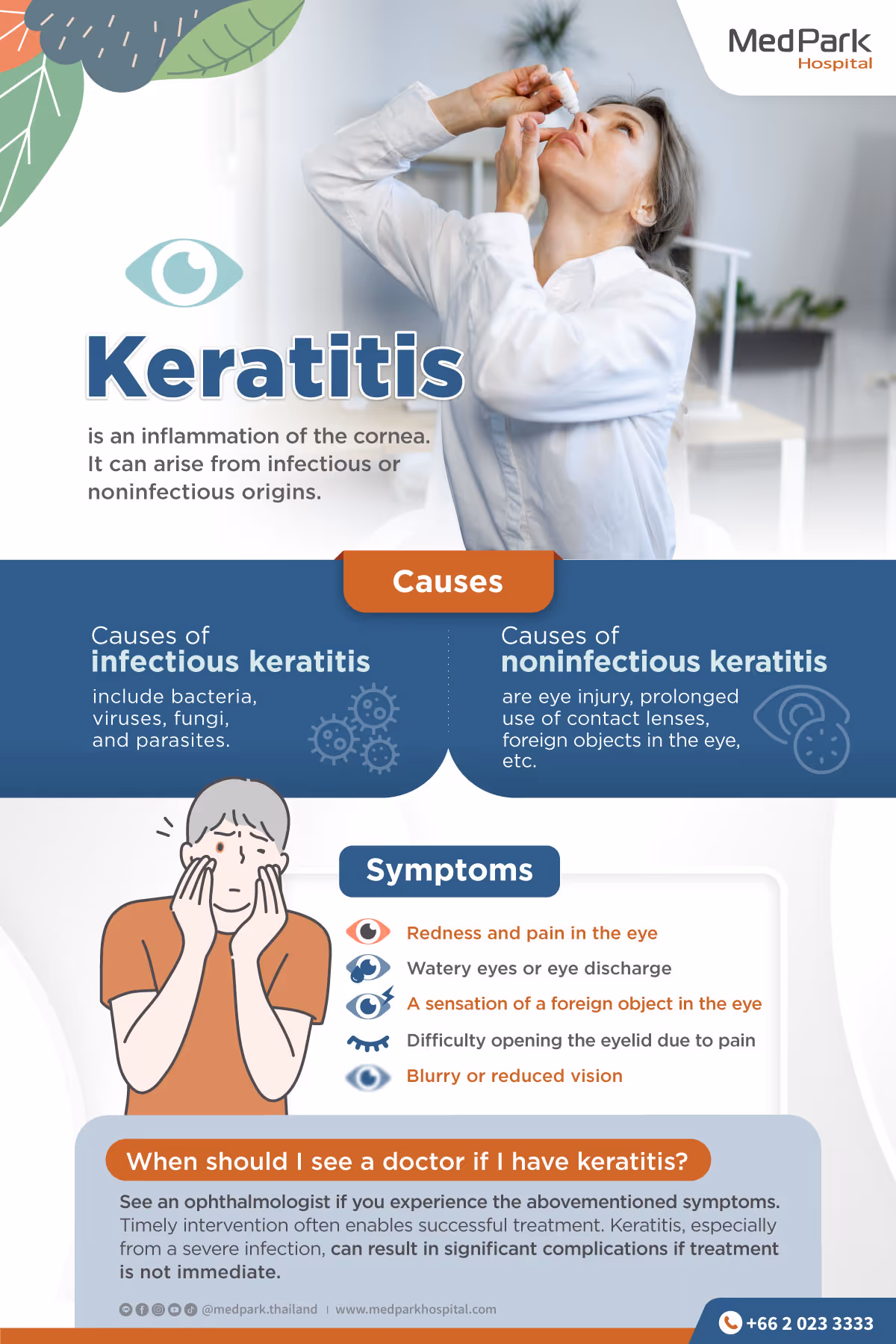 Keratitis Infographic En