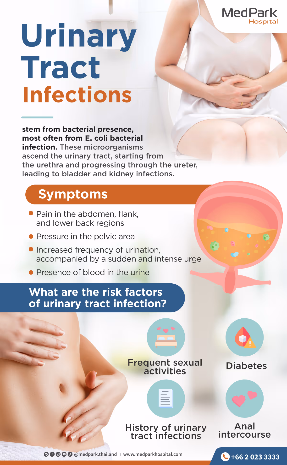 Urinary Tract Infections Infographic En