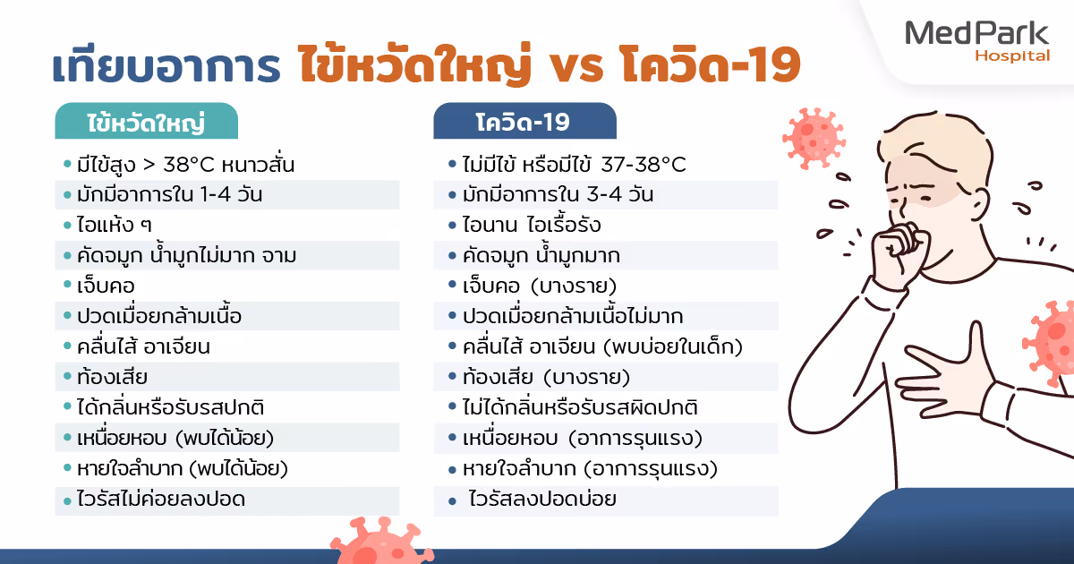 ไข้หวัดใหญ่ Vs โควิด 19 - Influenza VS COVID 19