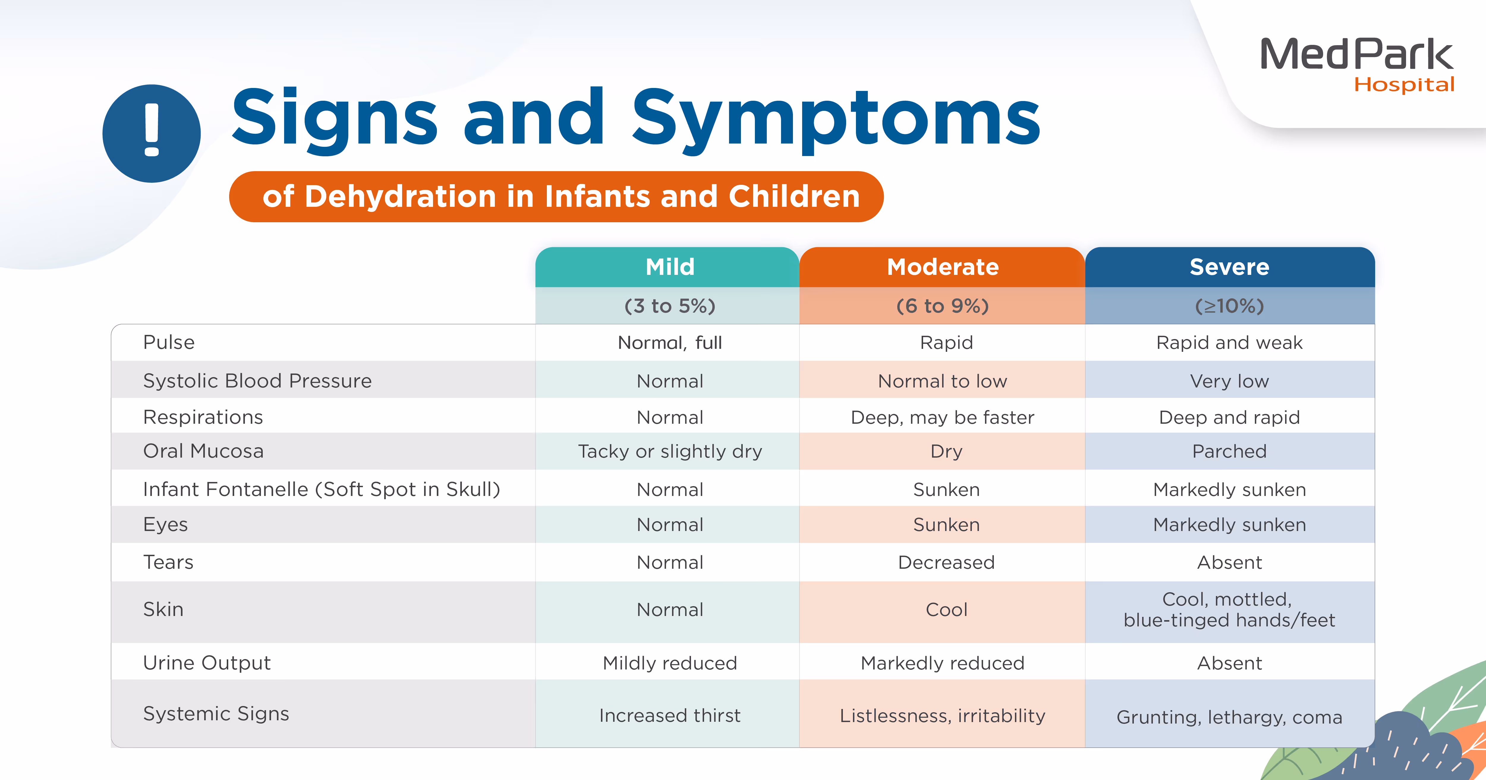 Warning Signs of Diarrhea That Require Immediate Medical Care