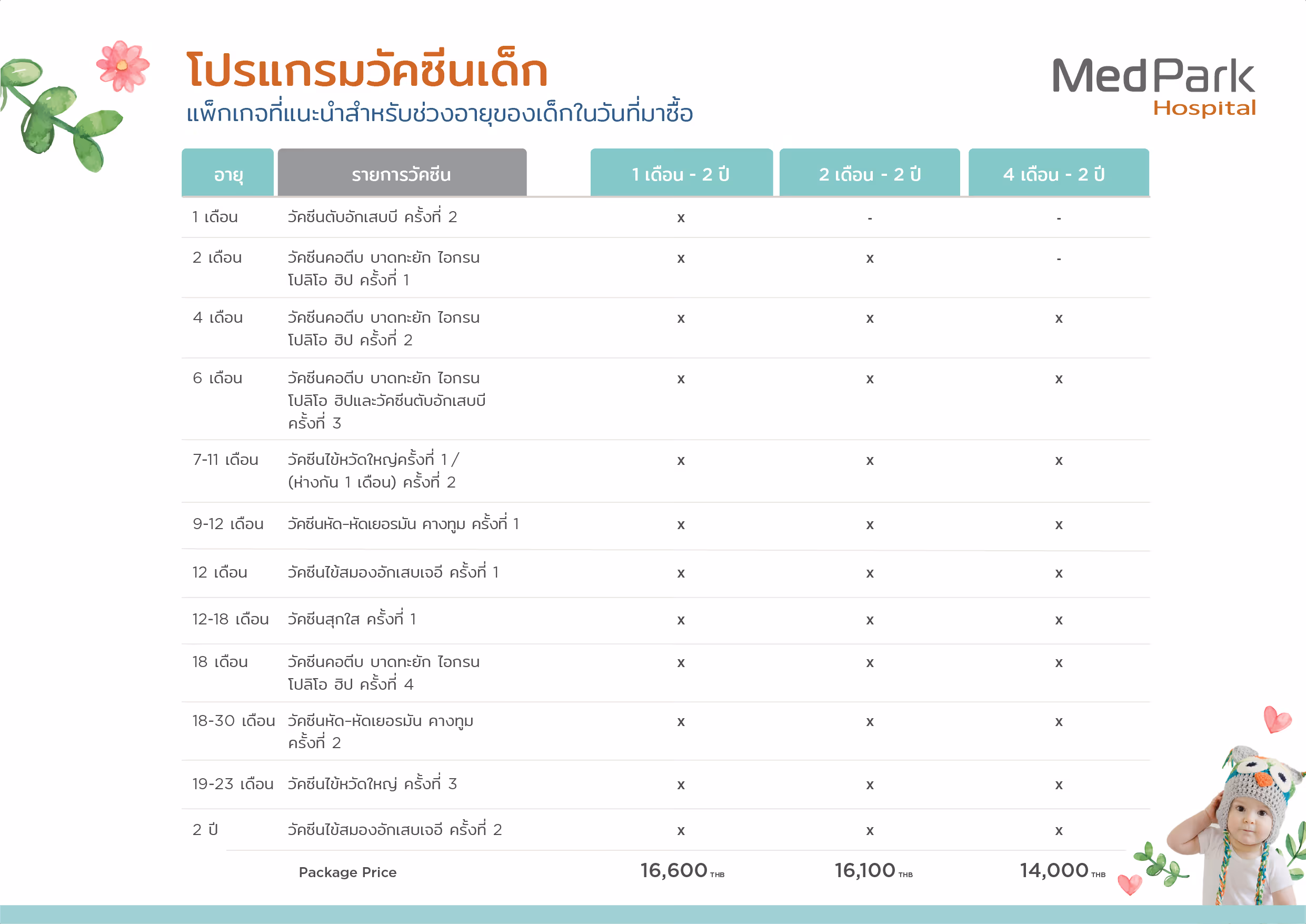 Baby Vaccine Package Th  1