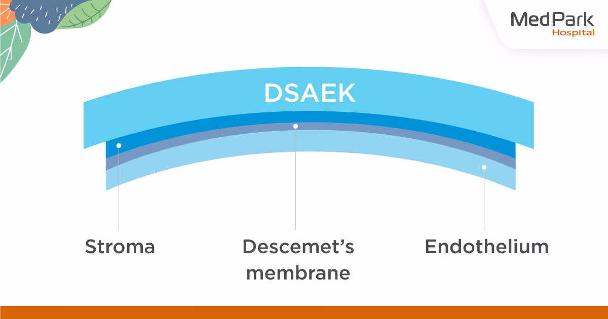 the post operative care for DSAEK
