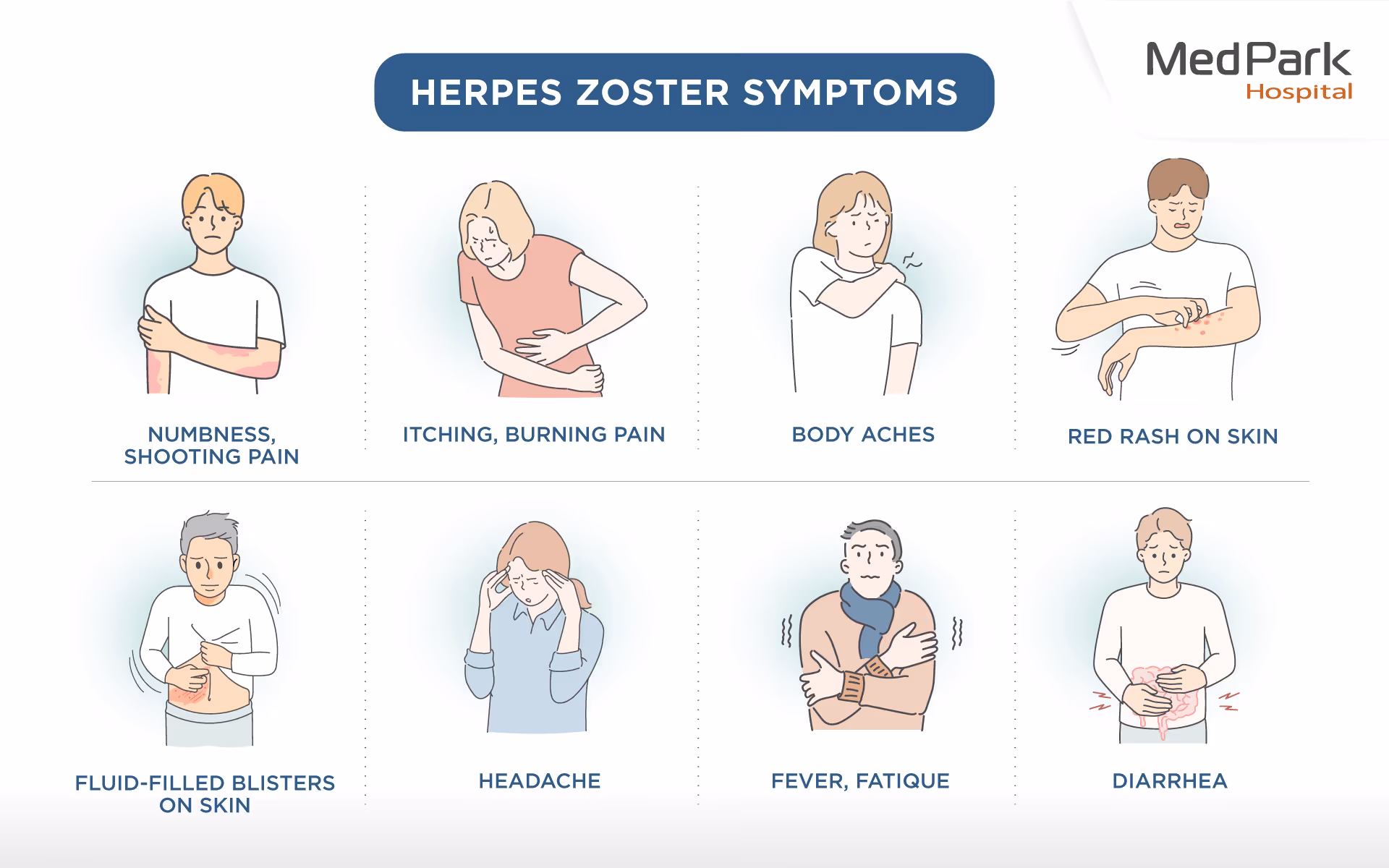 Herpes Zoster Symptoms