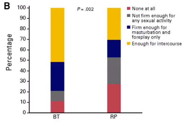 Brachytherapy 2