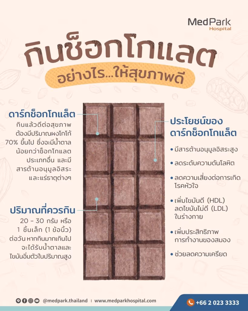 ประโยชน์ของดาร์กช็อกโกแลต (Health Benefits of Dark Chocolate)