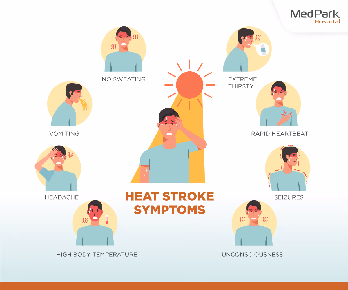 Symptoms of heat stroke