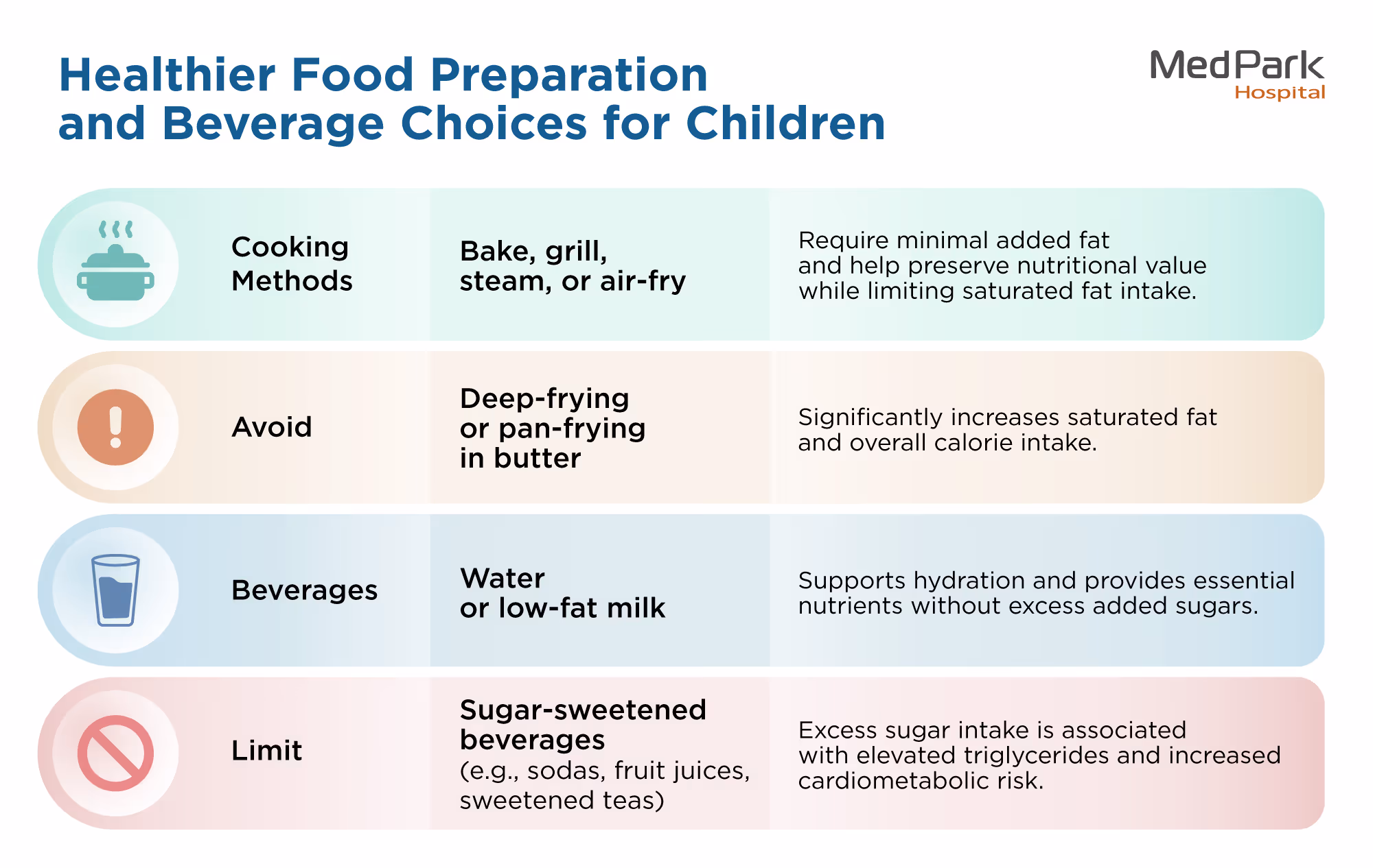 Healthier Food Preparation and Beverage Choices for Children