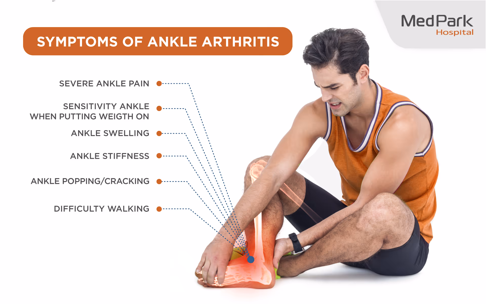 Indications for ankle replacement