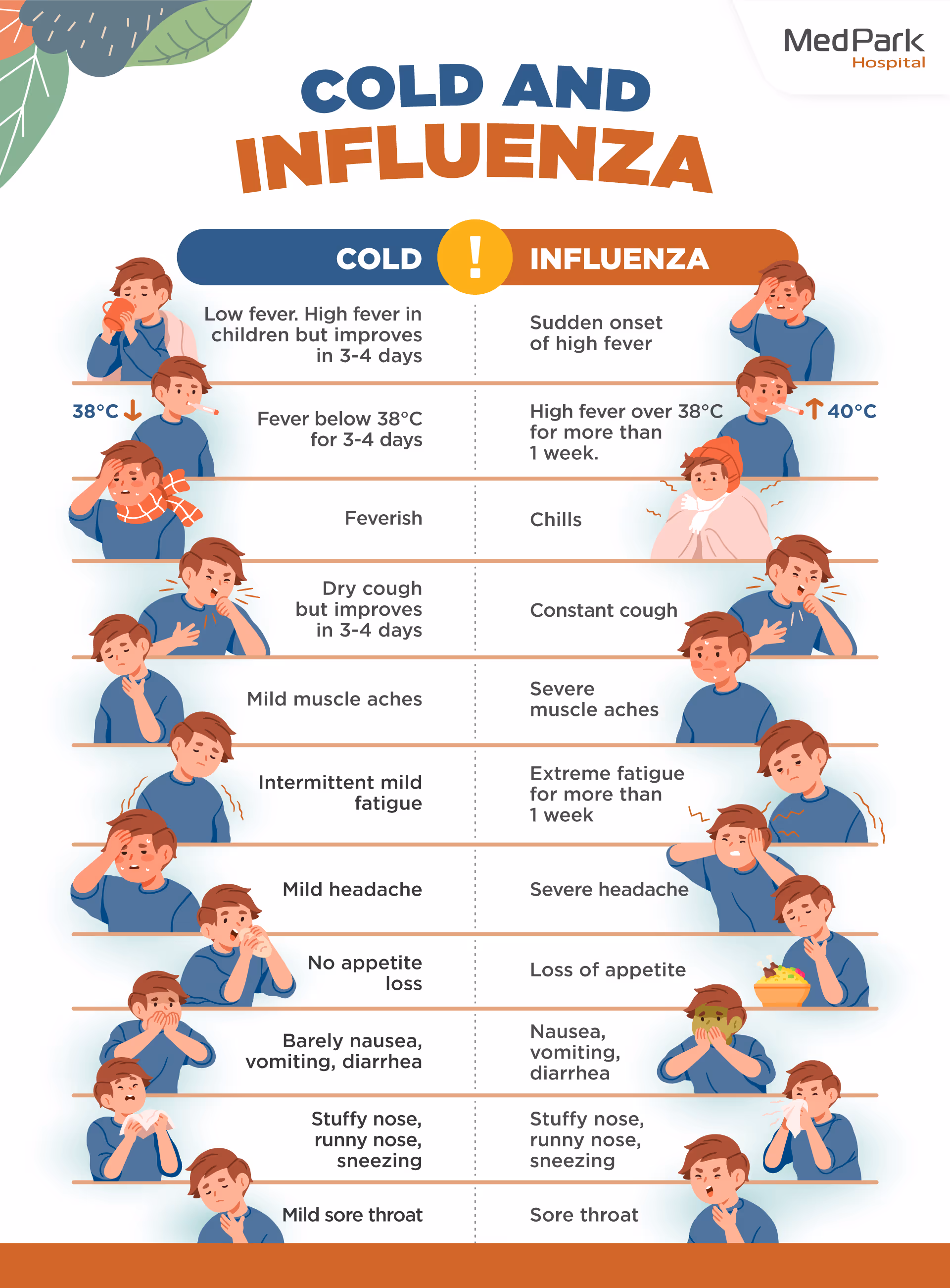 Influenza