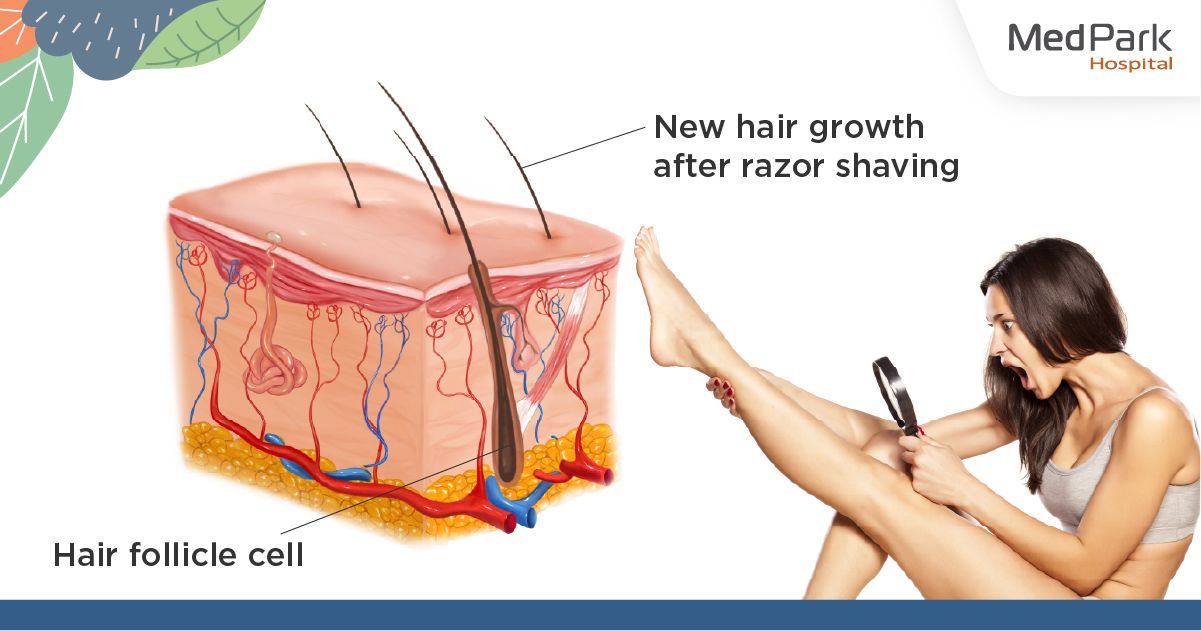 Why laser hair removal? - ทำไมต้องกำจัดขนด้วยเลเซอร์
