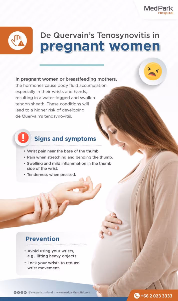 Tenosynovitis (De Quervain's syndrome)  in pregnant women and new mothers Infographic En