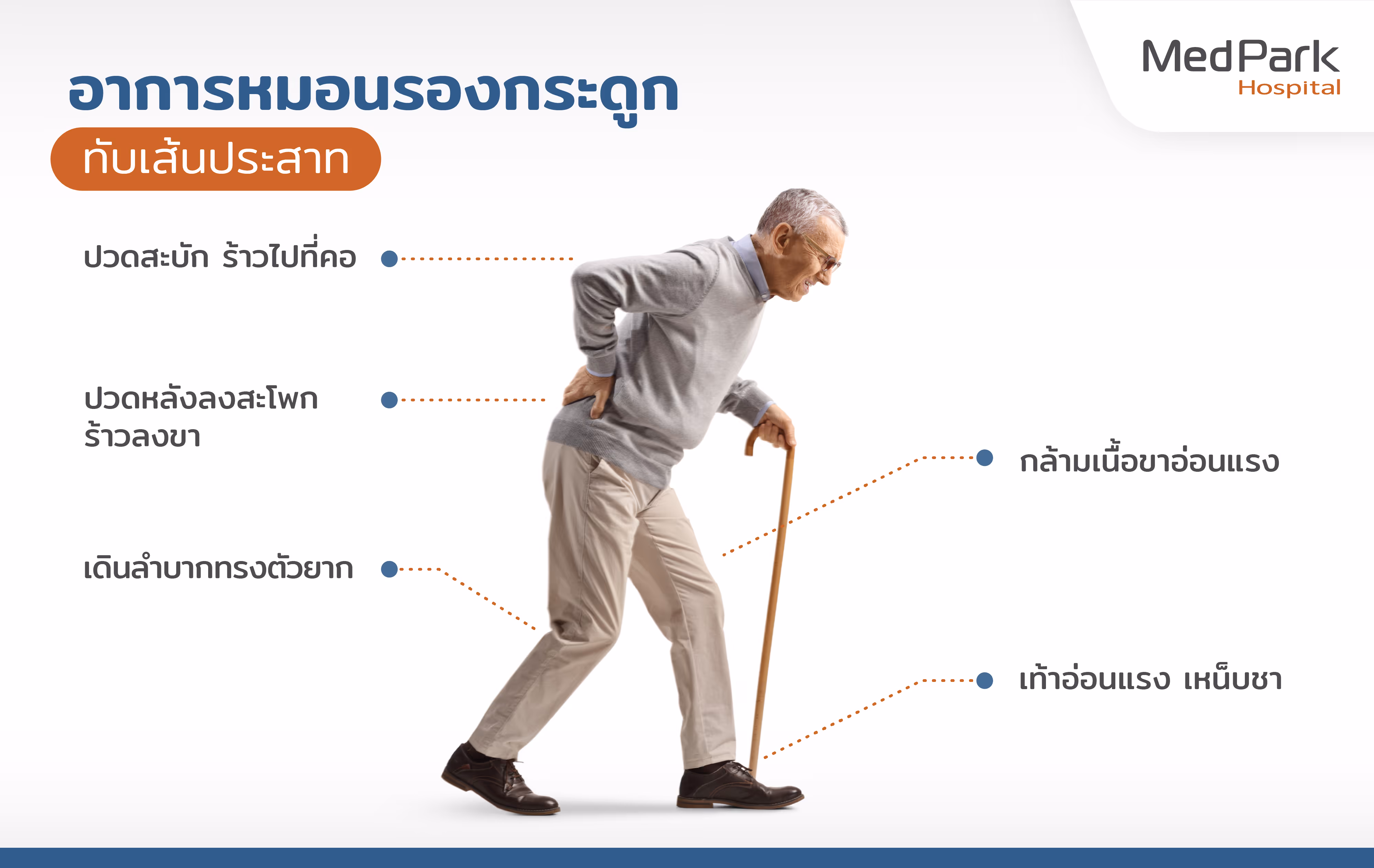ข้อบ่งชี้ การผ่าตัดกระดูกสันหลังผ่านกล้อง Endoscope