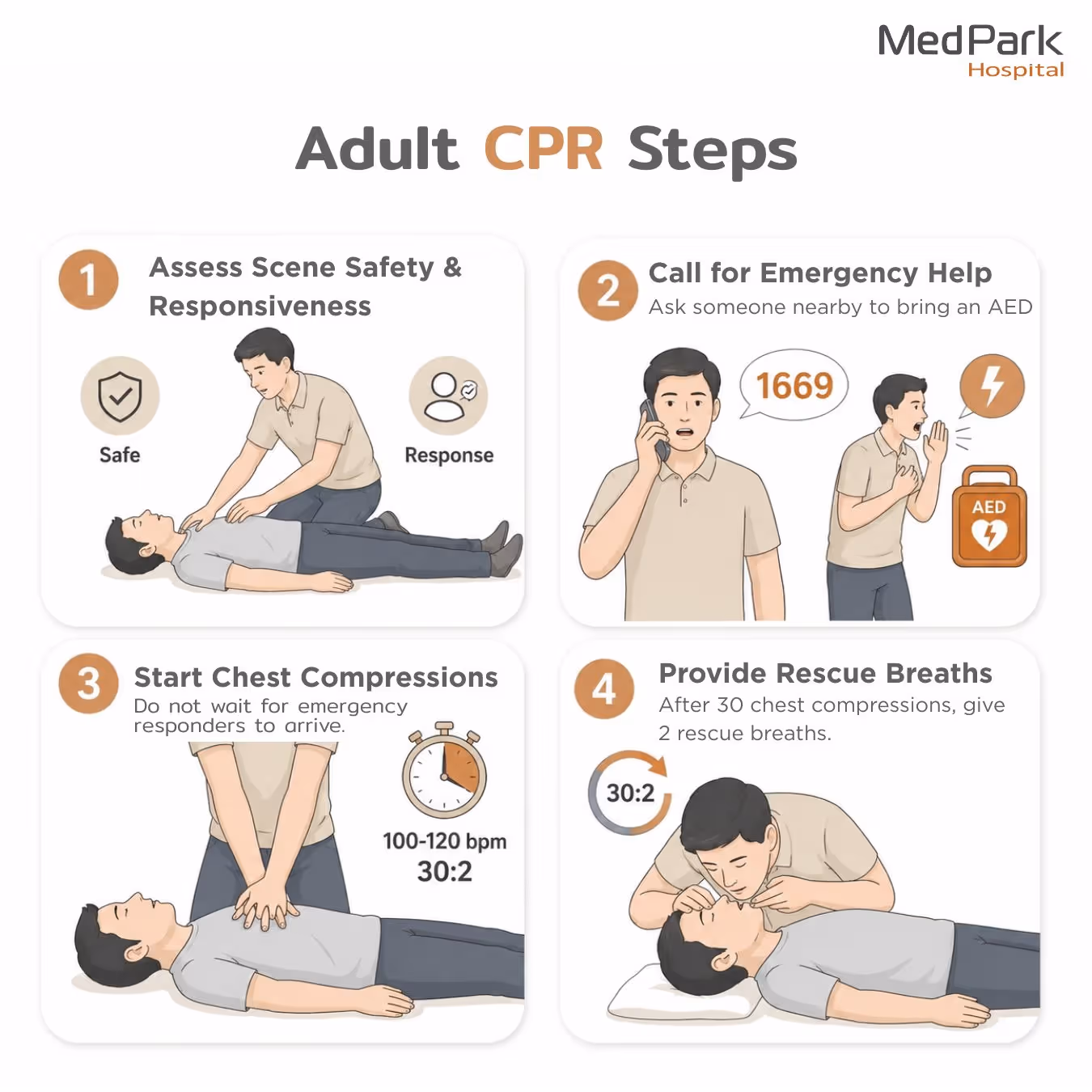 How can I tell if CPR Is Needed? How do I perform CPR? English