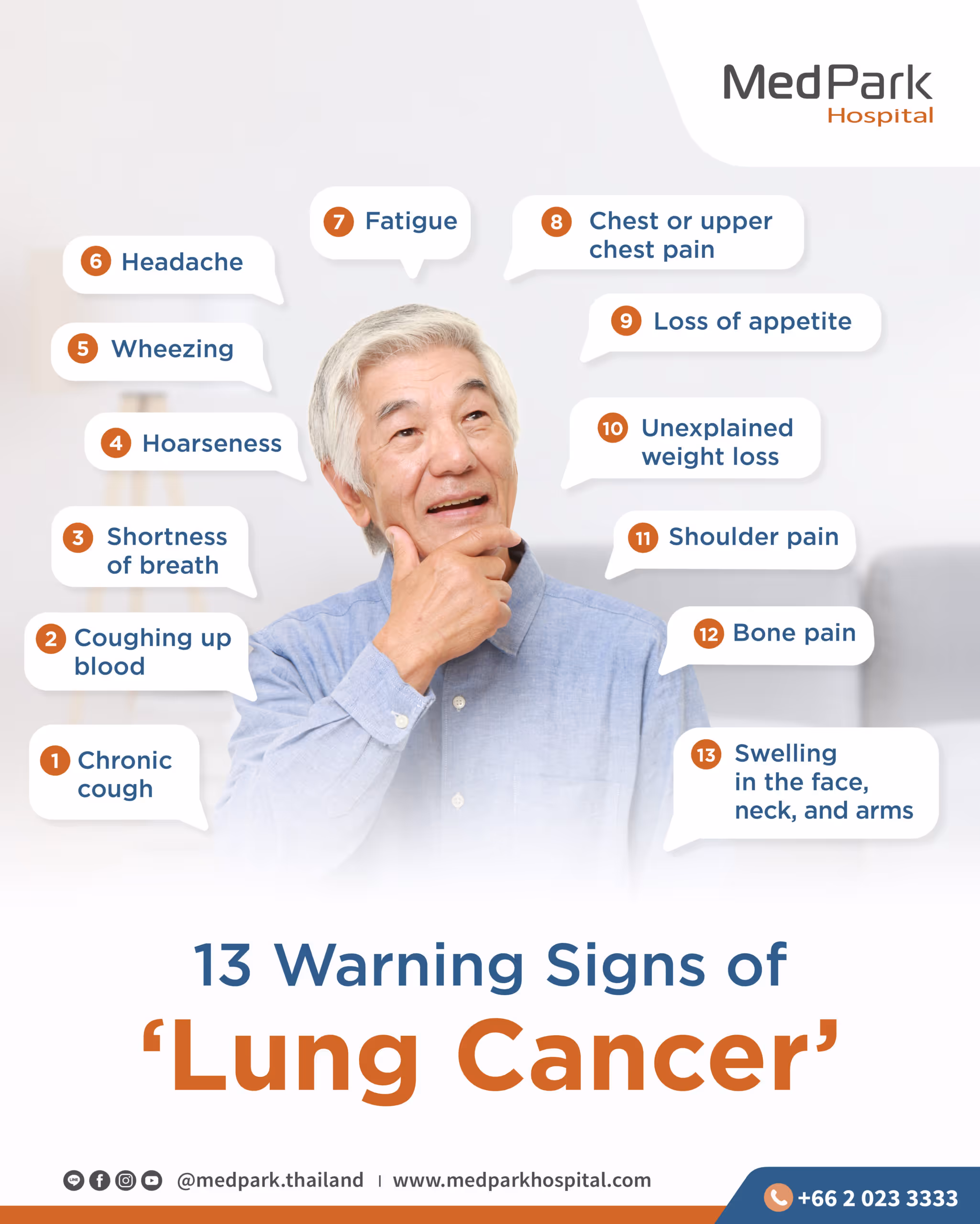 มะเร็งปอด Lung cancer - infographic
