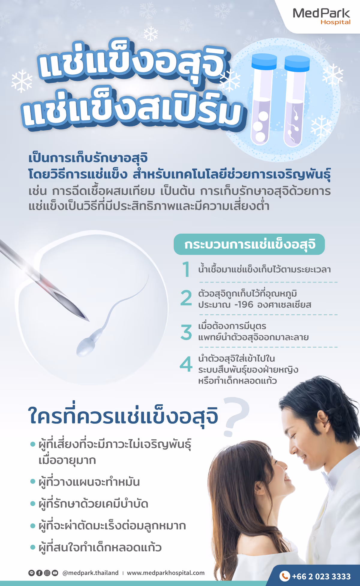 การแช่แข็งสเปิร์ม หรือ แช่แข็งน้ำเชื่ออสุจิ - Sperm Freezing Infographic Th