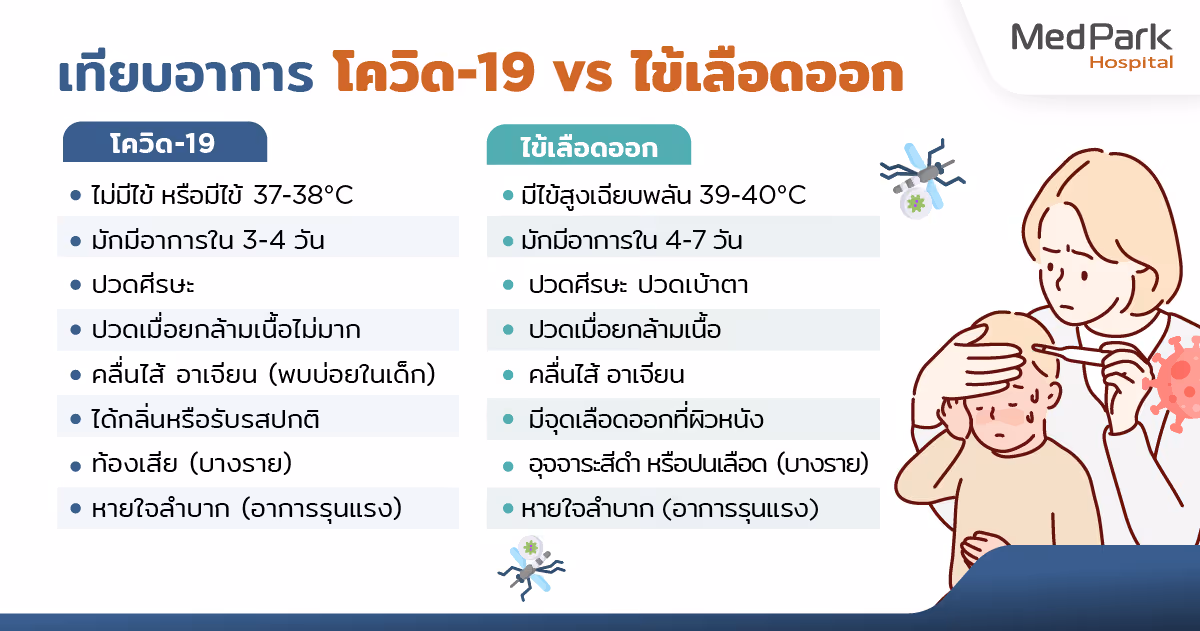 โควิด 19 VS ไข้เลือดออก- COVID 19 VS Dengue fever
