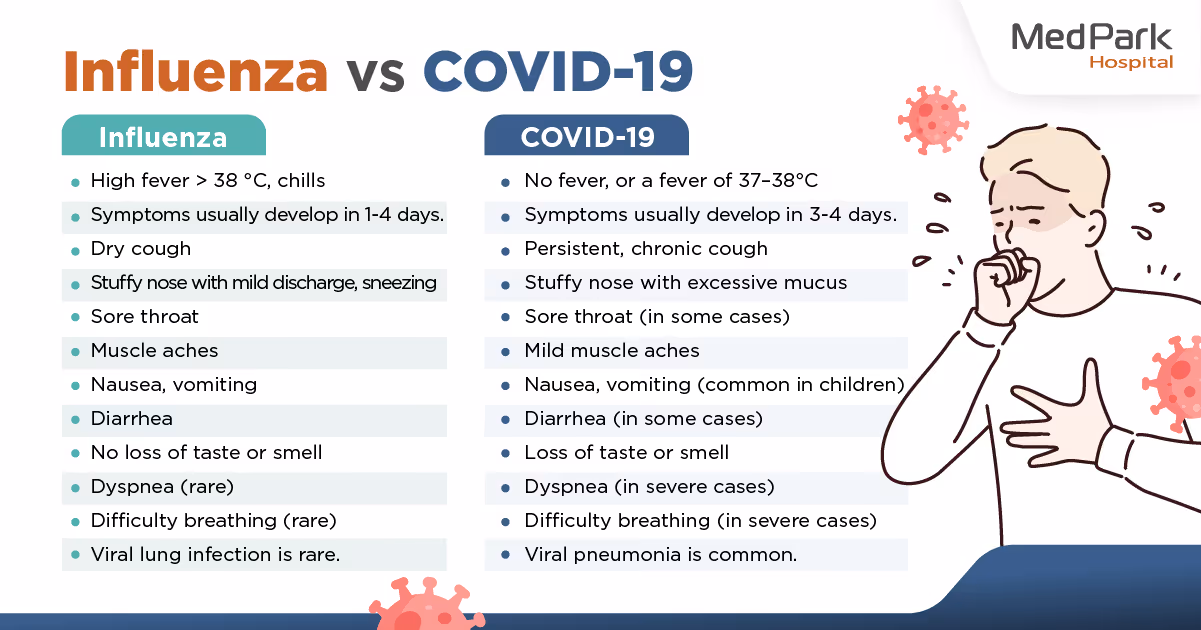 Influenza VS Covid 19