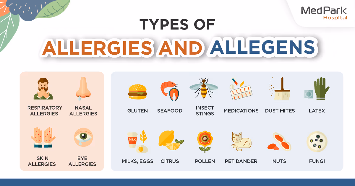 Types of allergies and allergens