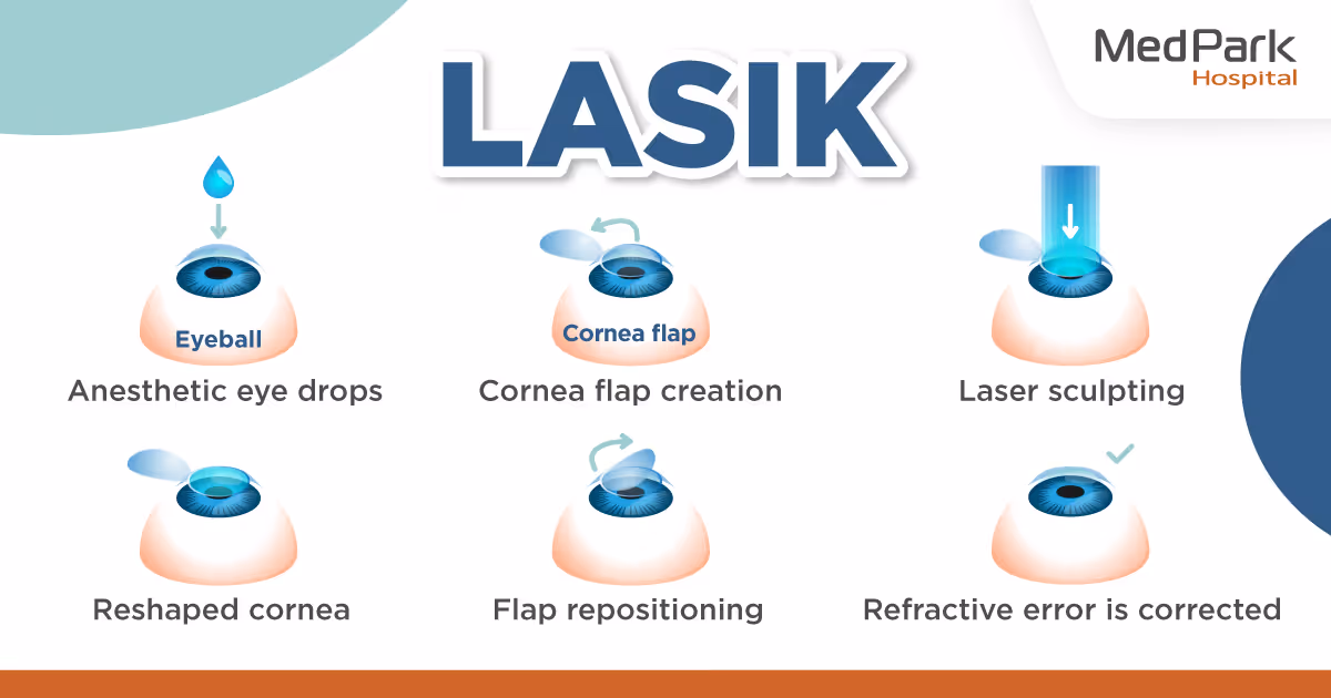 Aw Banner Lasik 0