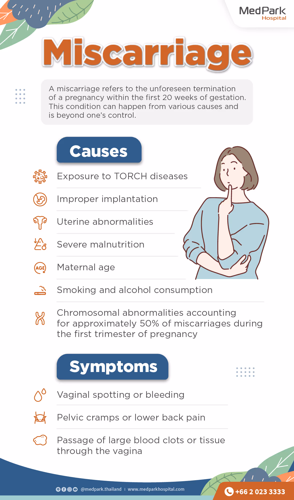 Miscarriage Infographic En