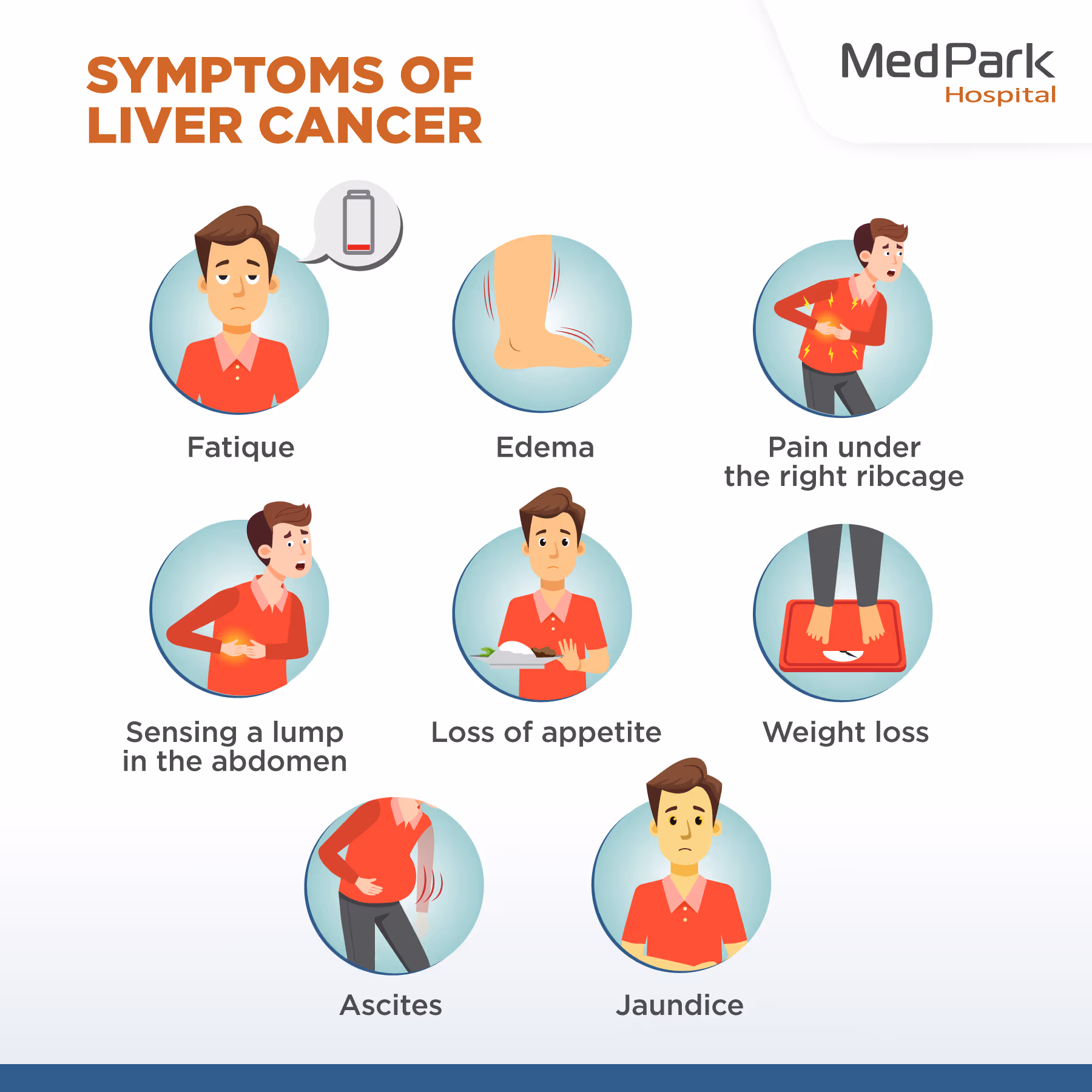 Why ablation therapy for liver cancer?