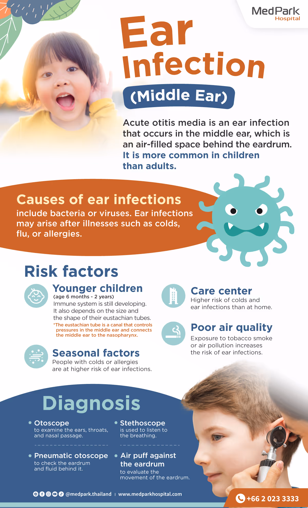 หูชั้นกลางอักเสบ-Ear infection risk factors