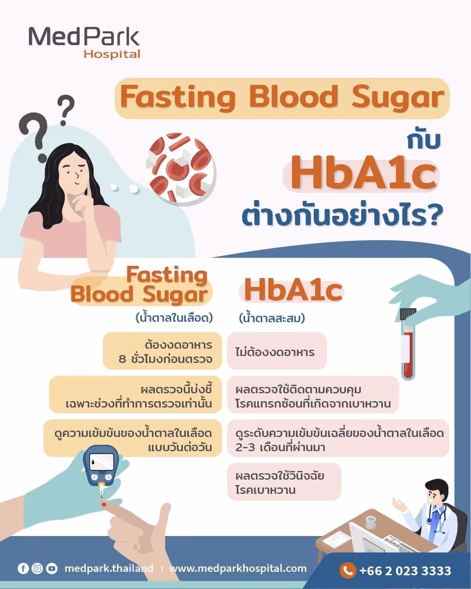 HbA1c-กับ-FBS ต่างกันยังไง