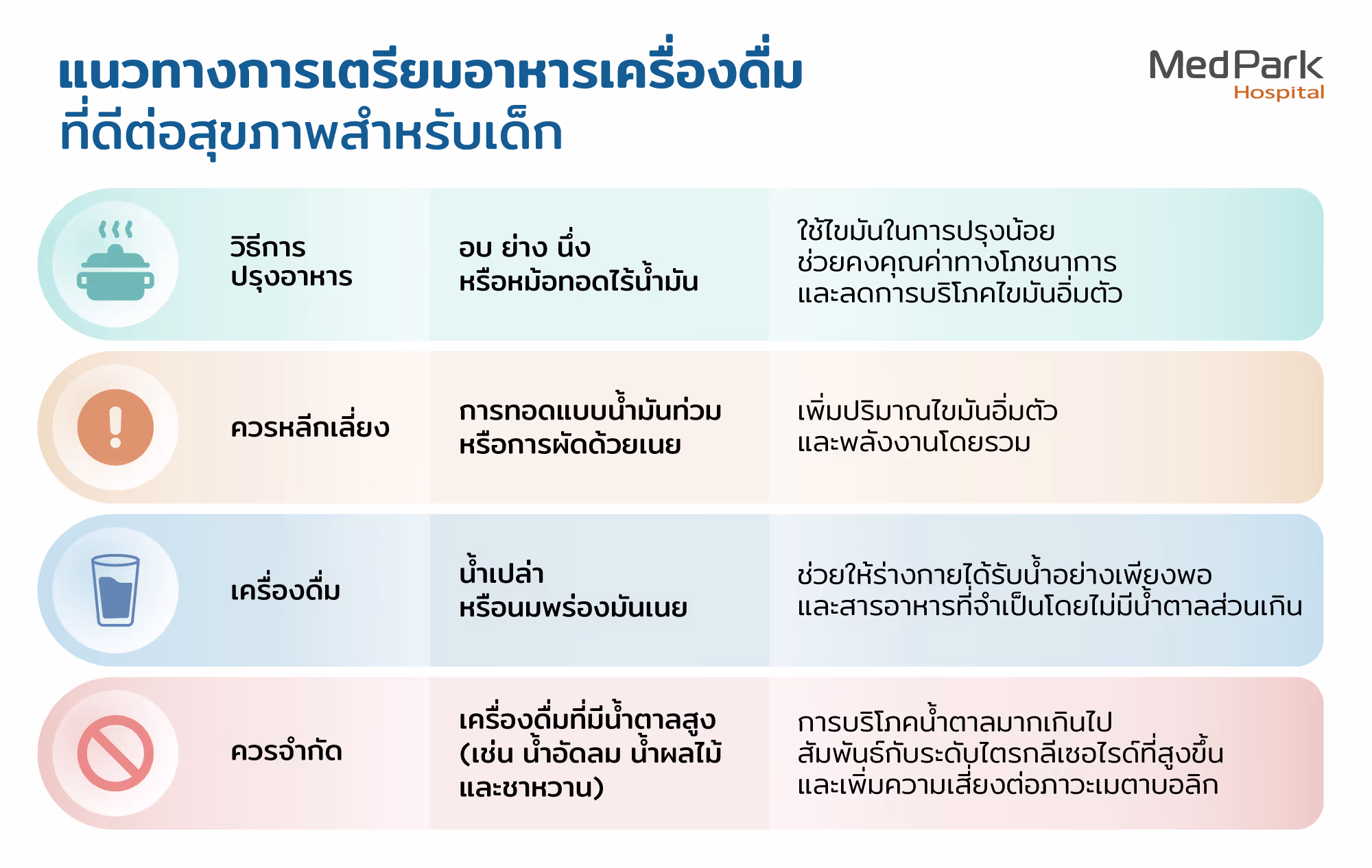 แนวทางการเตรียมอาหารเครื่องดื่ม