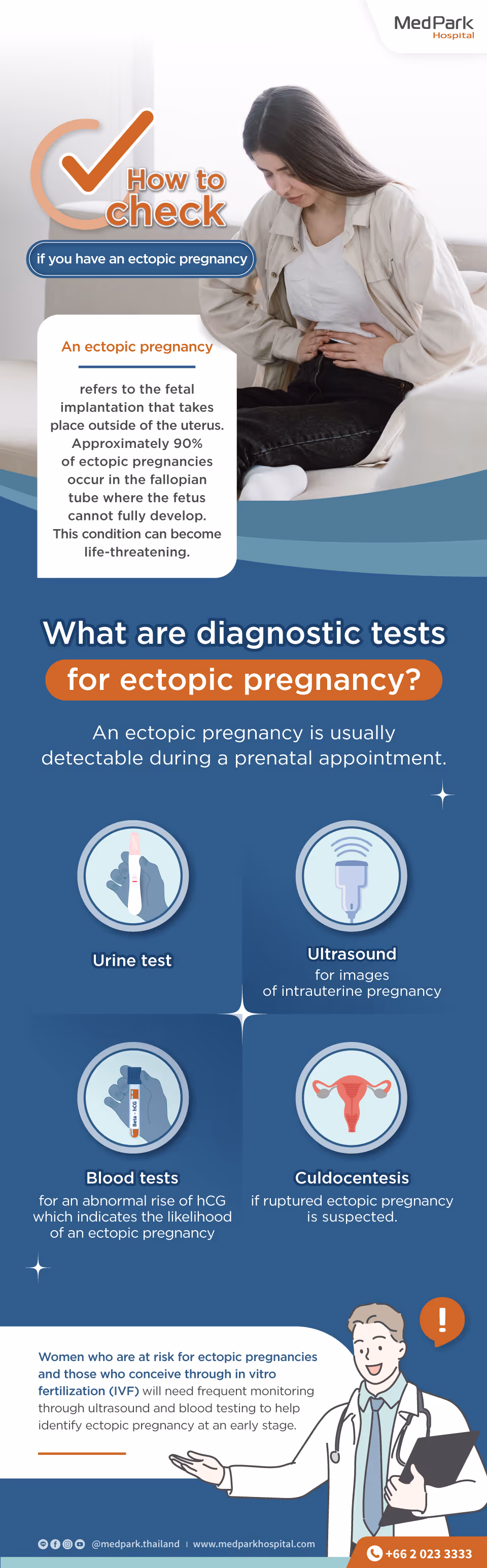 Ectopic Pregnancy-Check for ectopic pregnanc Infographic En