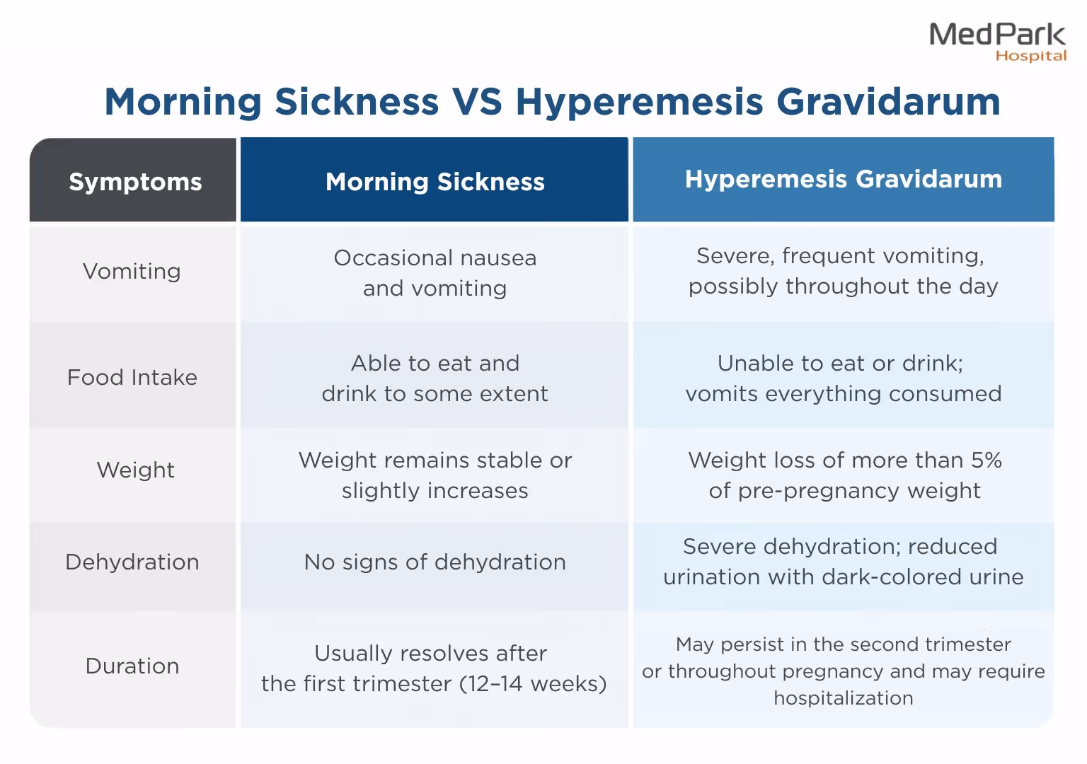 Differences Between Morning Sickness and Hyperemesis Gravidarum