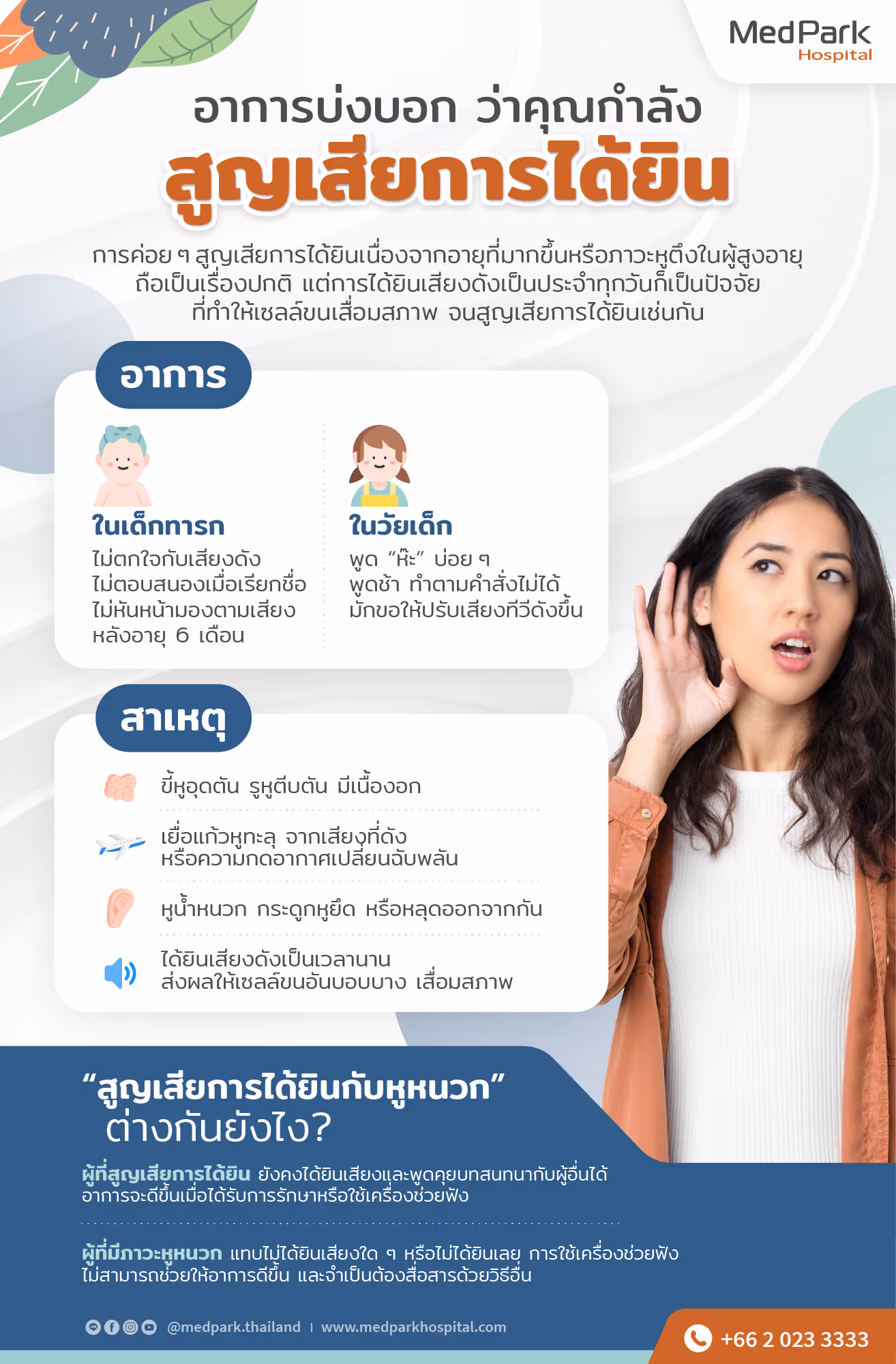 อาการสูญเสียการได้ยิน - Hearing Loss Infographic Th